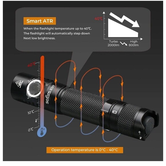 Sofirn SC31T USB Rechargeable Flashlight 2000 Lumens 6500K LED Camping Hiking - Picture 5 of 14